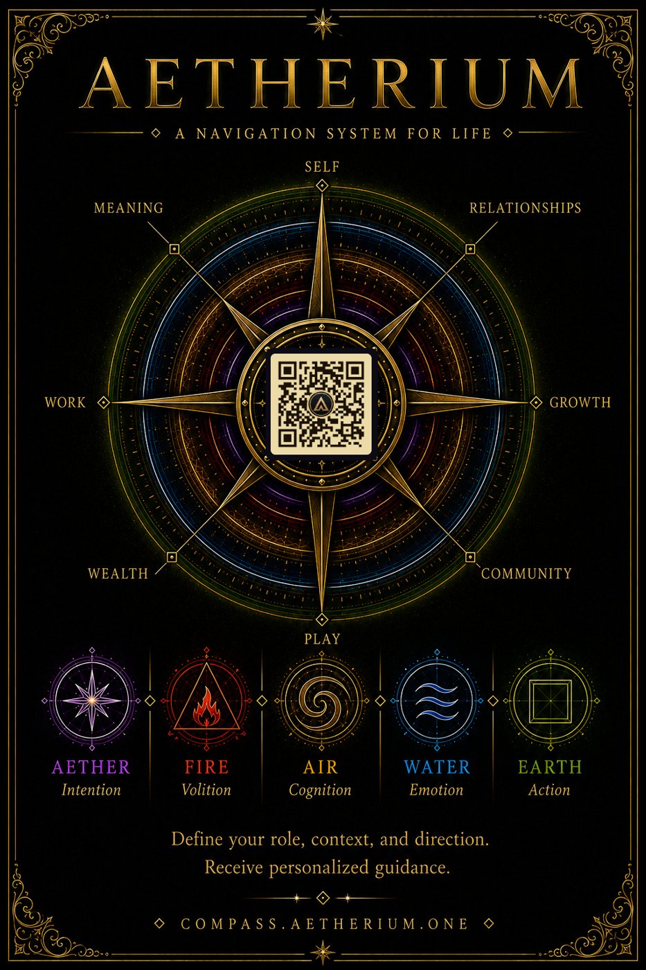 The back of every card — the Compass